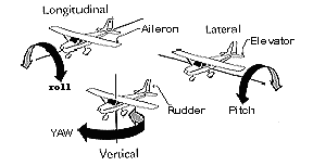 Three axes of flight